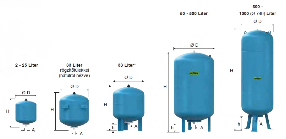 Reflex DE 600L Ivóvizes Tágulási Tartály műszaki adatlap